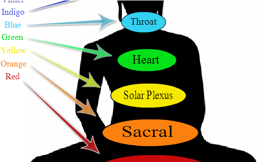 How Can Someone Improve Intuition And / Or Psychic - Quantum Healing Codes (625x328)