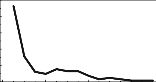 1 Ratio Entry To Exit - 1 Ratio Entry To Exit (522x275)