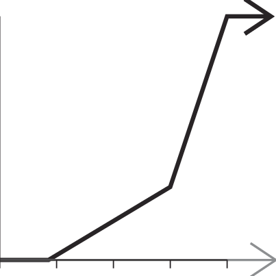 Model Of Immunity Development Over Time Following Vaccination - Model Of Immunity Development Over Time Following Vaccination (403x403)