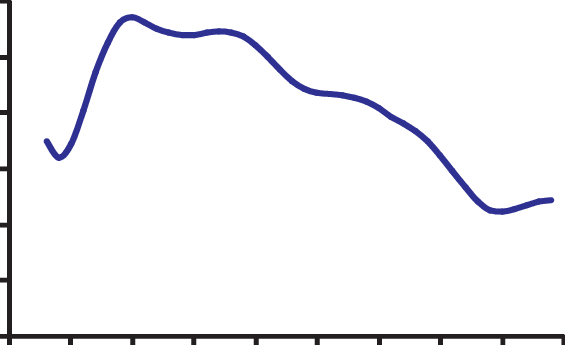 Population Growth Rate In Bangladesh During 1972 To - Population Growth Rate In Bangladesh During 1972 To (565x345)