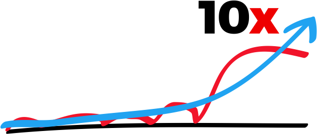 There Are Two Types Of Growth, Incremental Which Is - There Are Two Types Of Growth, Incremental Which Is (629x267)