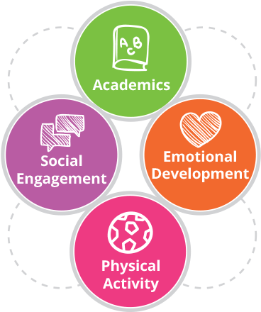 Ants N Bees School Followed - Teaching The Whole Child (378x450)