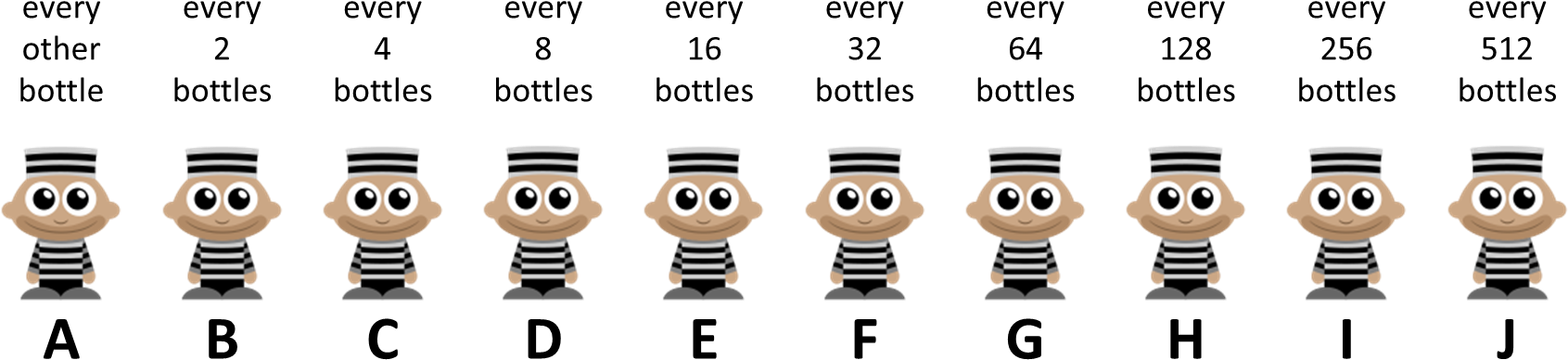 Binary Prisoners - Cartoon (1760x474)