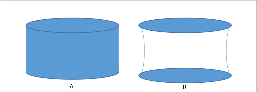 Encoding Curved Surfaces In Landxml - Encoding Curved Surfaces In Landxml (850x304)