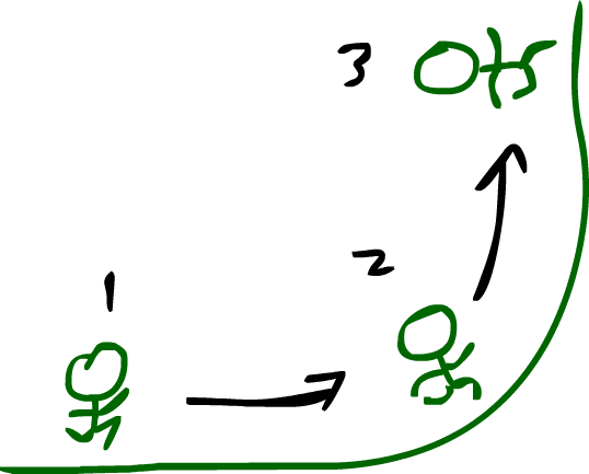 Eventually I'd Like To Have The Player Be Able To Easily - Unity 2d Curved Ground (538x433)