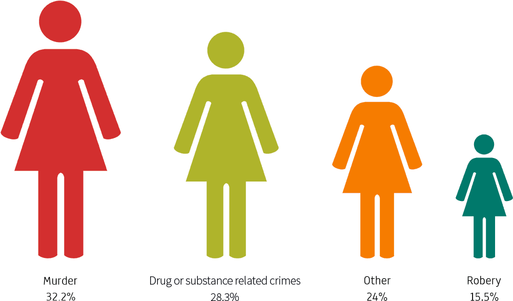The Crimes Committed By Convicted Women - Women Committing Crimes (1000x645)