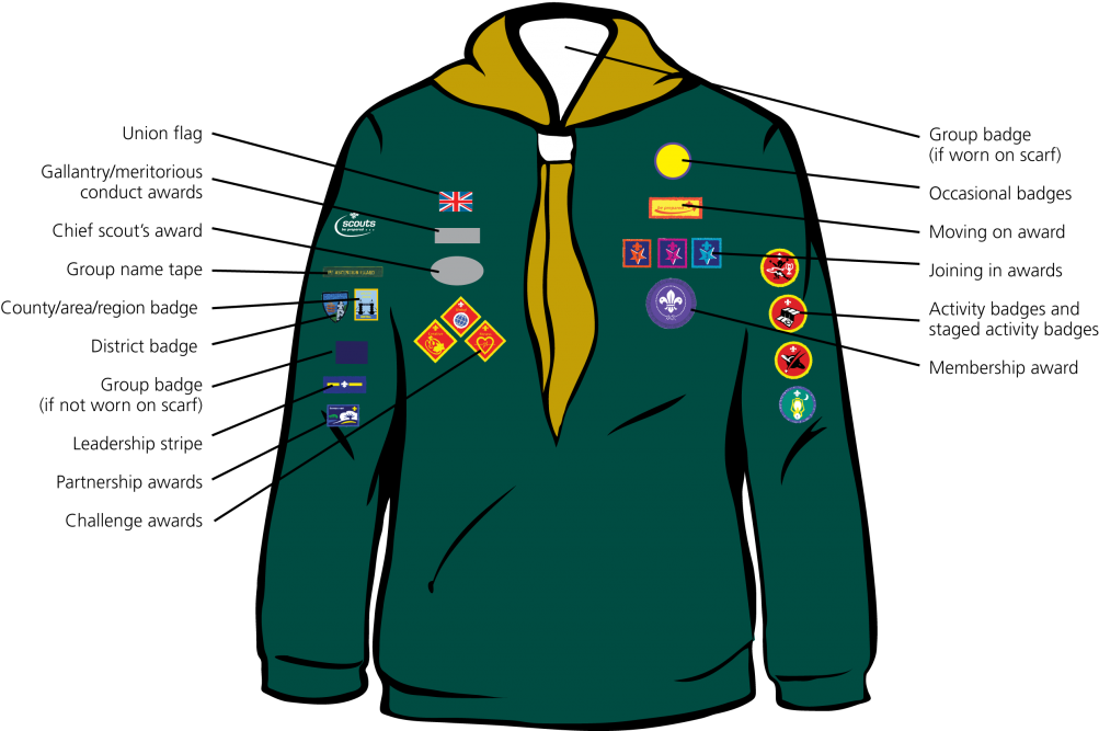 Cub Scout Badges On Uniform Clipart - Scout Uniform Badge Placement (1024x674)