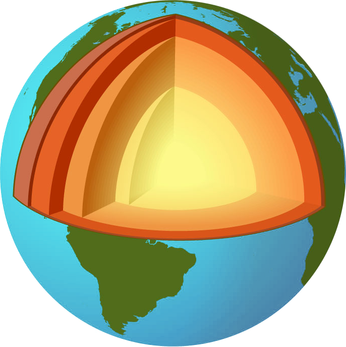 The Earth's Layers, Showing The Inner And Outer Core, - The Earth's Layers, Showing The Inner And Outer Core, (686x687)