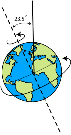 Earth Tilt Seasons Diagram - Diagram Of Earths Tilt (441x465)
