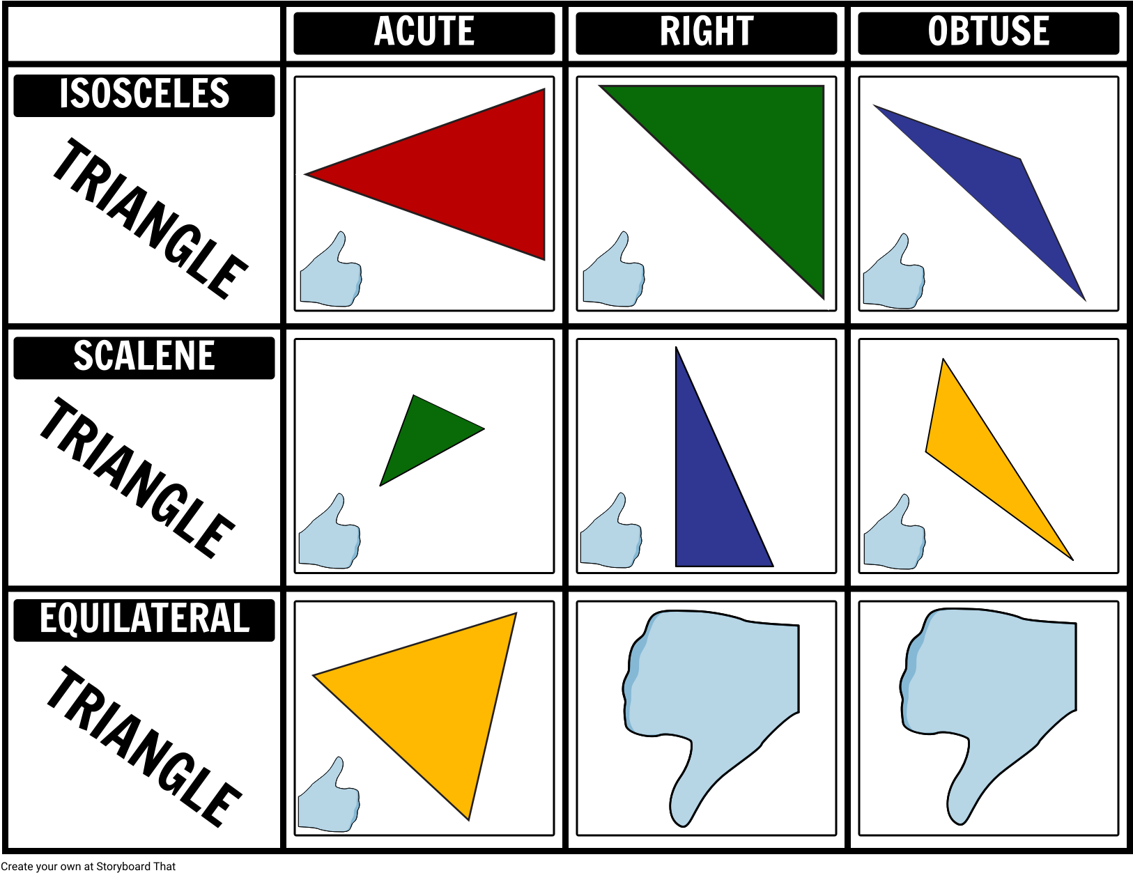 Triangle Chart Idoa Heybe - Geometry (1647x1272)