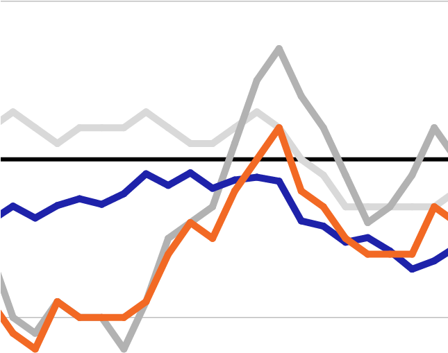 Chart Of The Week - Diagram (644x644)
