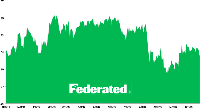 Federated Investors - Federated Investors, Inc. (675x380)