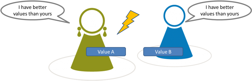 Phenomenon Of Ambiguity, To Become Effective Communicators - Phenomenon Of Ambiguity, To Become Effective Communicators (1024x342)