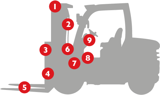 Fork Lift Diagram Showing Loler Parts That Are Checked - Jeep (565x349)
