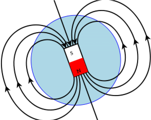 Detection Of Earth's Magnetic Field (640x480)