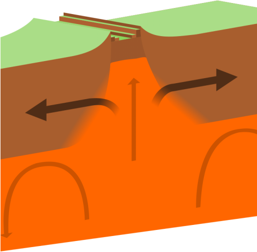Coachella Valley Science Shakers Not Educated About - Plate Tectonics Png (512x512)