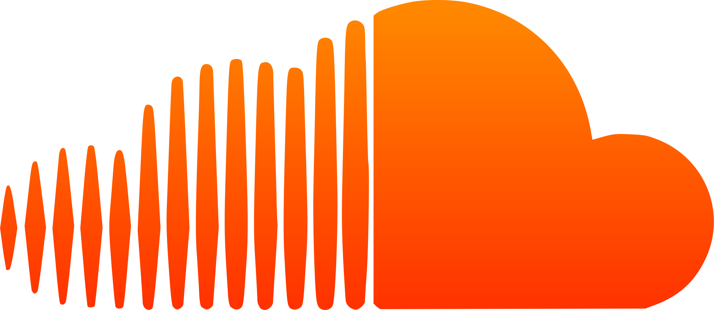 Soundcloud Logo (2400x1042)