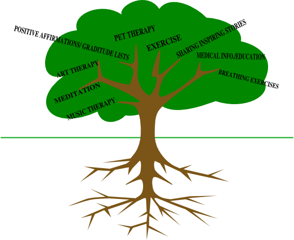 Tree Clipart With Roots (600x491)