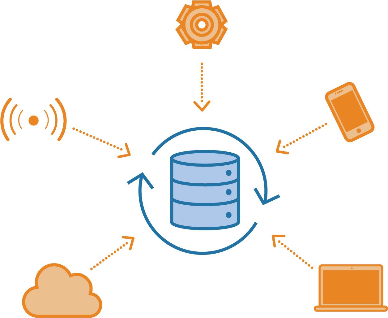 Capabilities Like Scheduling And Real-time Data Processing - Capabilities Like Scheduling And Real-time Data Processing (1400x1065)
