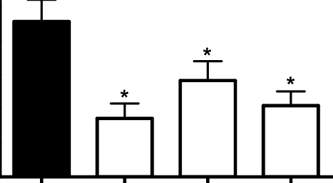 Effect Of Aspirin , 6a And 7a On The Number Of Writhes - Diagram (483x265)