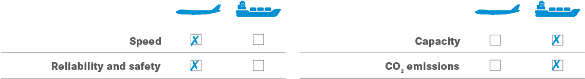 In June This Year, Dhl Opened A New Rail Freight Route - In June This Year, Dhl Opened A New Rail Freight Route (1200x187)