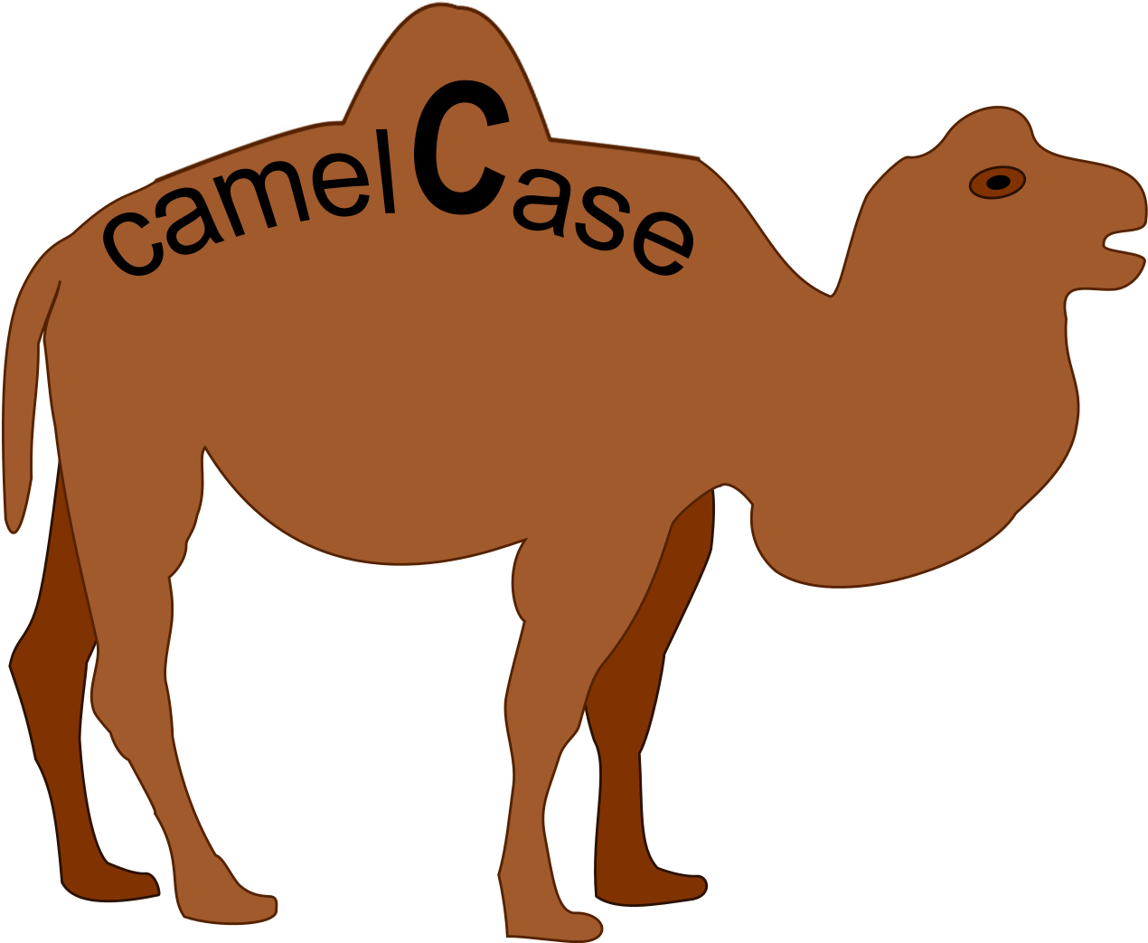 Camel snake. Стиль CAMELCASE. CAMELCASE стандарт. Яп Camel. Верблюды СВГ.