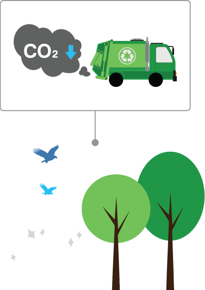 Eliminates Overflowing Bins And Reduces Harmful Gas - Eliminates Overflowing Bins And Reduces Harmful Gas (411x581)