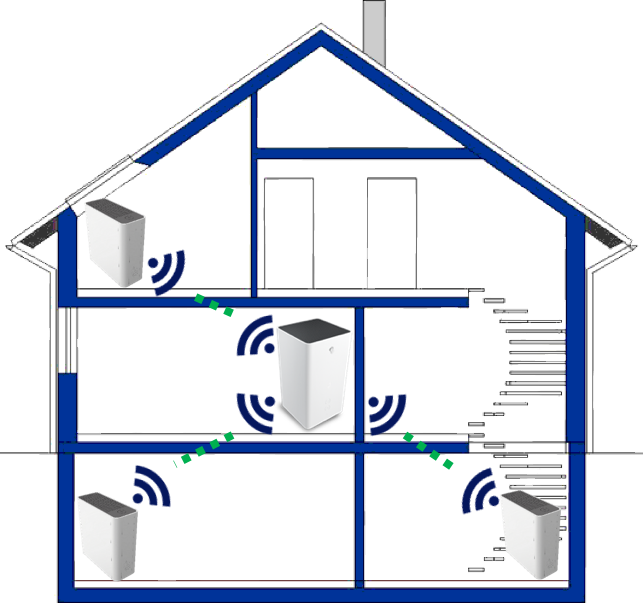 However, You Can Only Have One Wlan Path At A Time - Diagram (643x603)