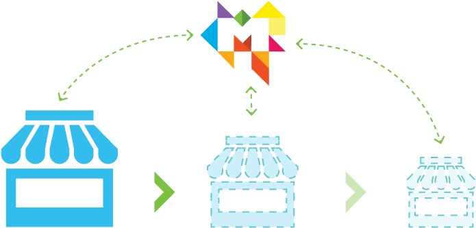 Modullo Multi-stores Is Available In Connected Or Synchronized - Modullo Multi-stores Is Available In Connected Or Synchronized (859x361)