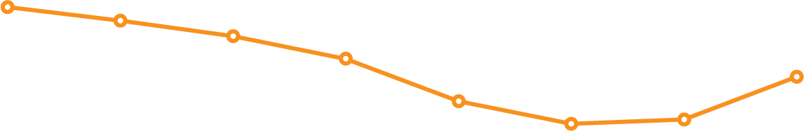 *percentage Of Egypt's Total Energy Generated From - *percentage Of Egypt's Total Energy Generated From (1157x189)