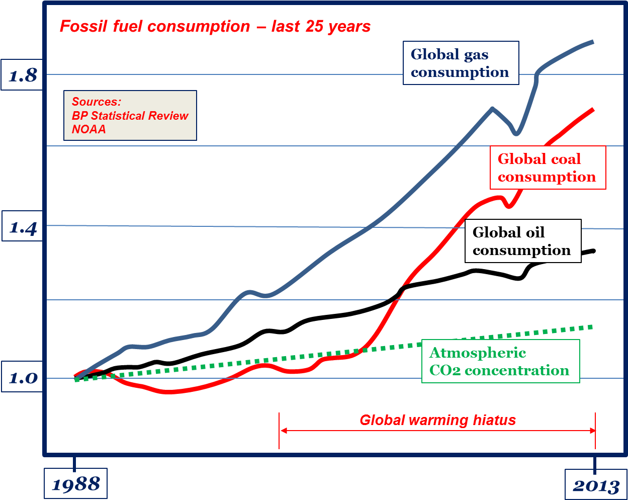 Are Fossil Fuels Really Bad For The Environment The - Diagram (1263x1008)