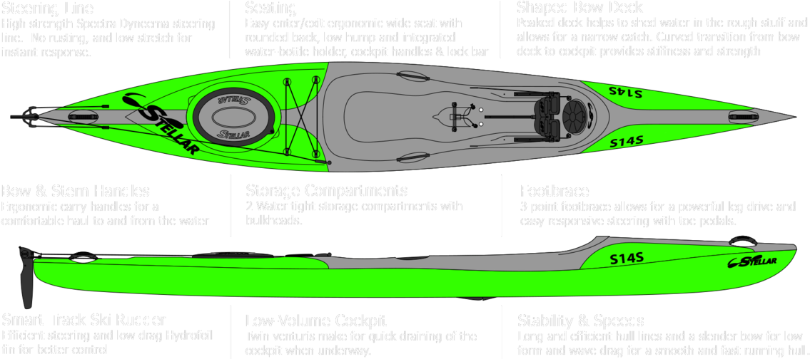 Kayak Drawing Dwg - Sea Kayak (1200x503)