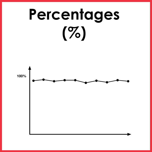 Percentages - Plot (609x607)