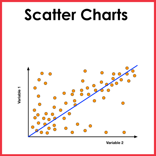 Scatter Charts - Screenshot (609x607)
