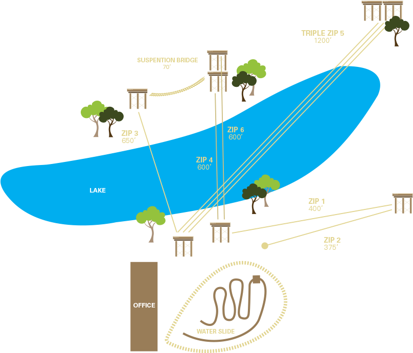 Tour Info - Diagram (822x702)