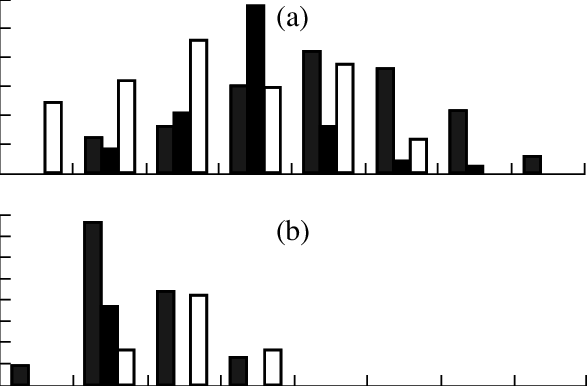 Size Structure Of Live, (b) Dead, And (c) Shell Traces - Skyline (587x386)