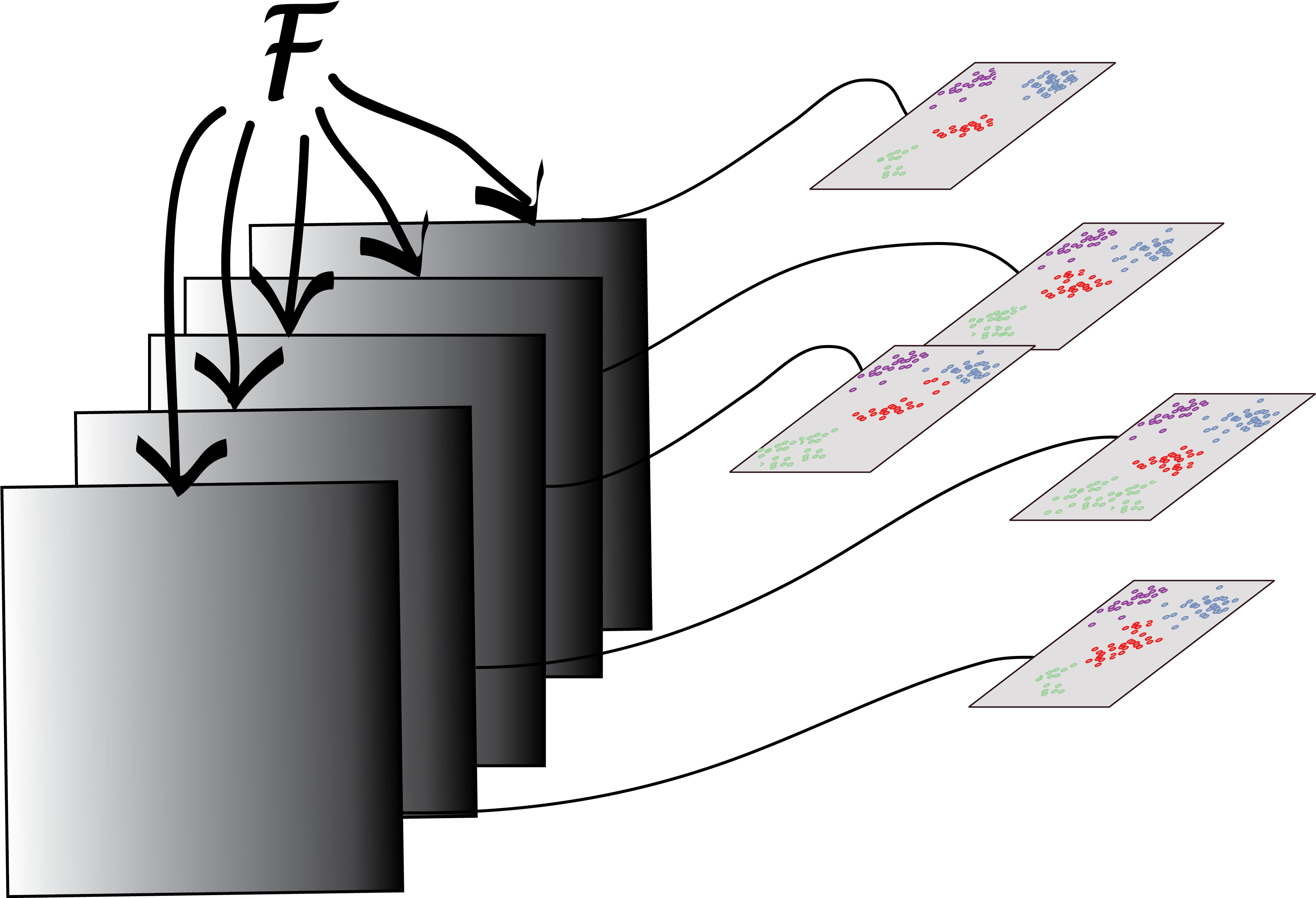 Different Samples From The Same Distribution $f$ Lead - Different Samples From The Same Distribution $f$ Lead (3626x2507)