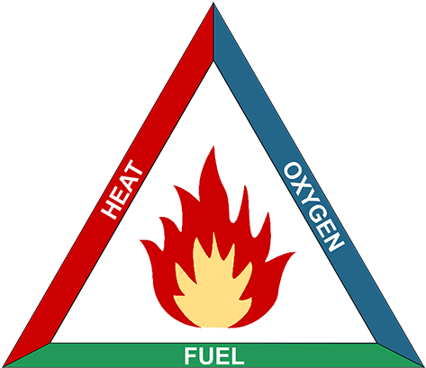 A Motorsports Safety Challenge - Fire Triangle Hd (700x421)
