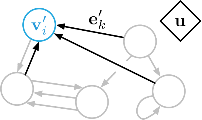 Node Update - Traffic Sign (677x403)