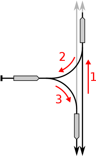 Illustration Of The Usage Of A Wye Track For Turning - Wye Track (340x536)