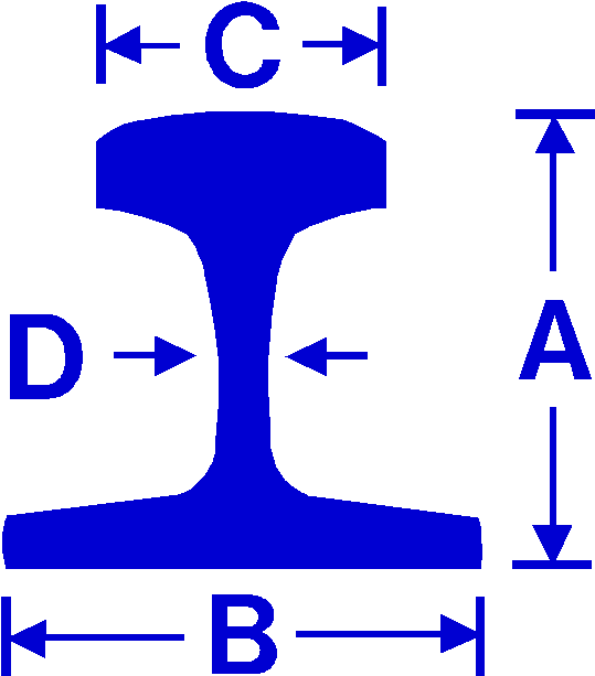 Railroad Rail Dimension - Railroad Rail Dimension (664x710)