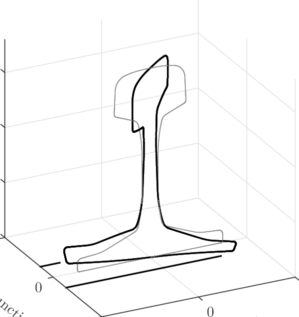 Warping Function For 60e1 Rail - Drawing (600x635)