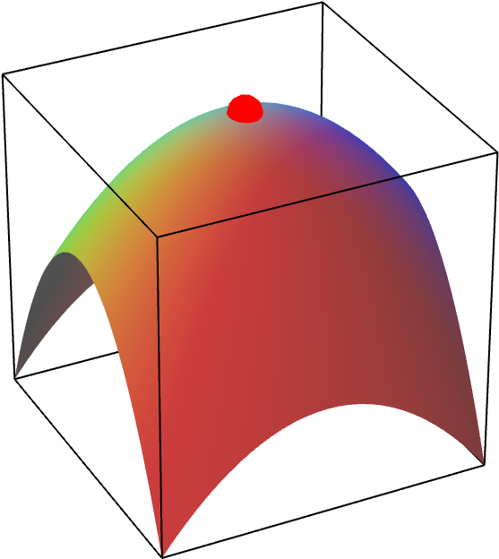 Functions Of Two Variables Lessons Tes Teach Ⓒ - Paraboloid Graph (685x685)