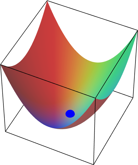 Graph Clipart Variable - Illustration (685x685)
