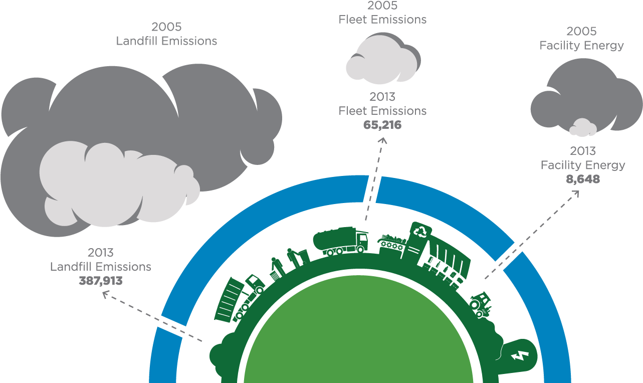 Industrial Clipart Carbon Emission - Greenhouse Gas Emissions Png (1300x773)
