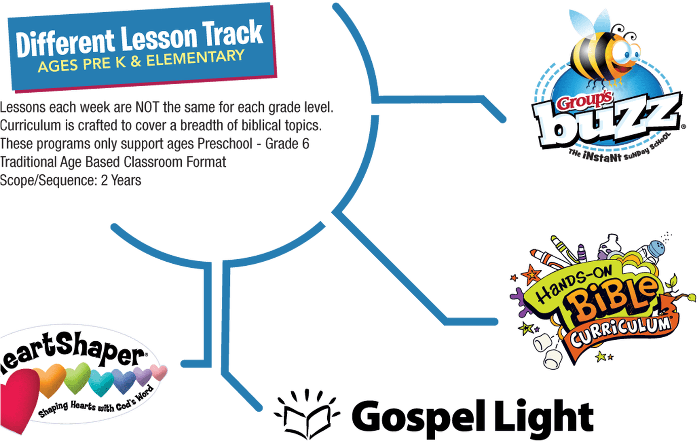Free First Grade Games Tesol Lesson Plans Ⓒ - Hands On Bible Curriculum (1472x890)