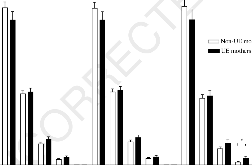 The 7-day, Weekday And Weekend Average Daily Minutes - Graphic Design (838x550)