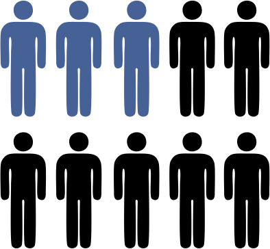 Prevalence Of Osteoarthritis - People Clip Art Png (394x364)