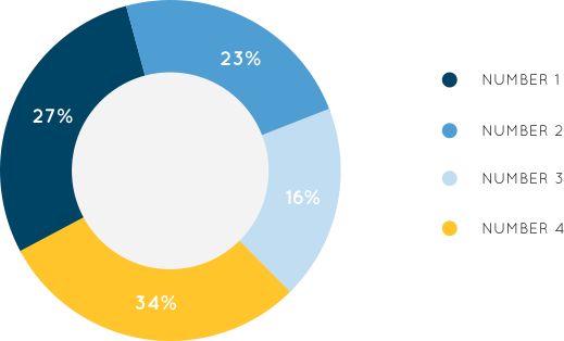 Clip Art Images - Pie Chart Image Png (519x314)