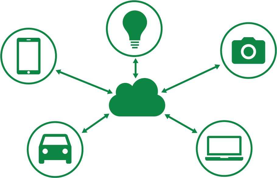 Visio Internet Cloud - Role Of Cloud In Iot (1100x612)